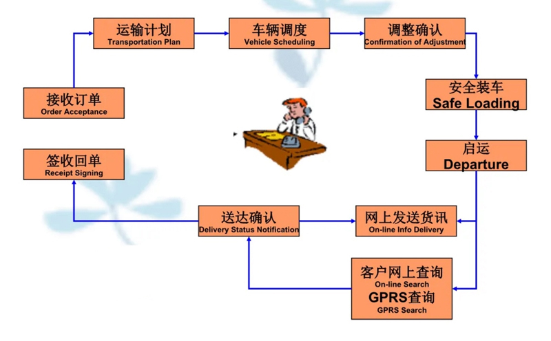 苏州到新城搬家公司-苏州到新城长途搬家公司